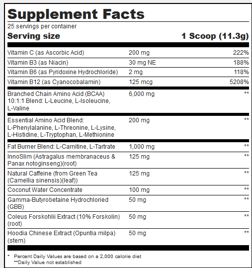 5% Nutrition: All Day You May Shred - Image 2